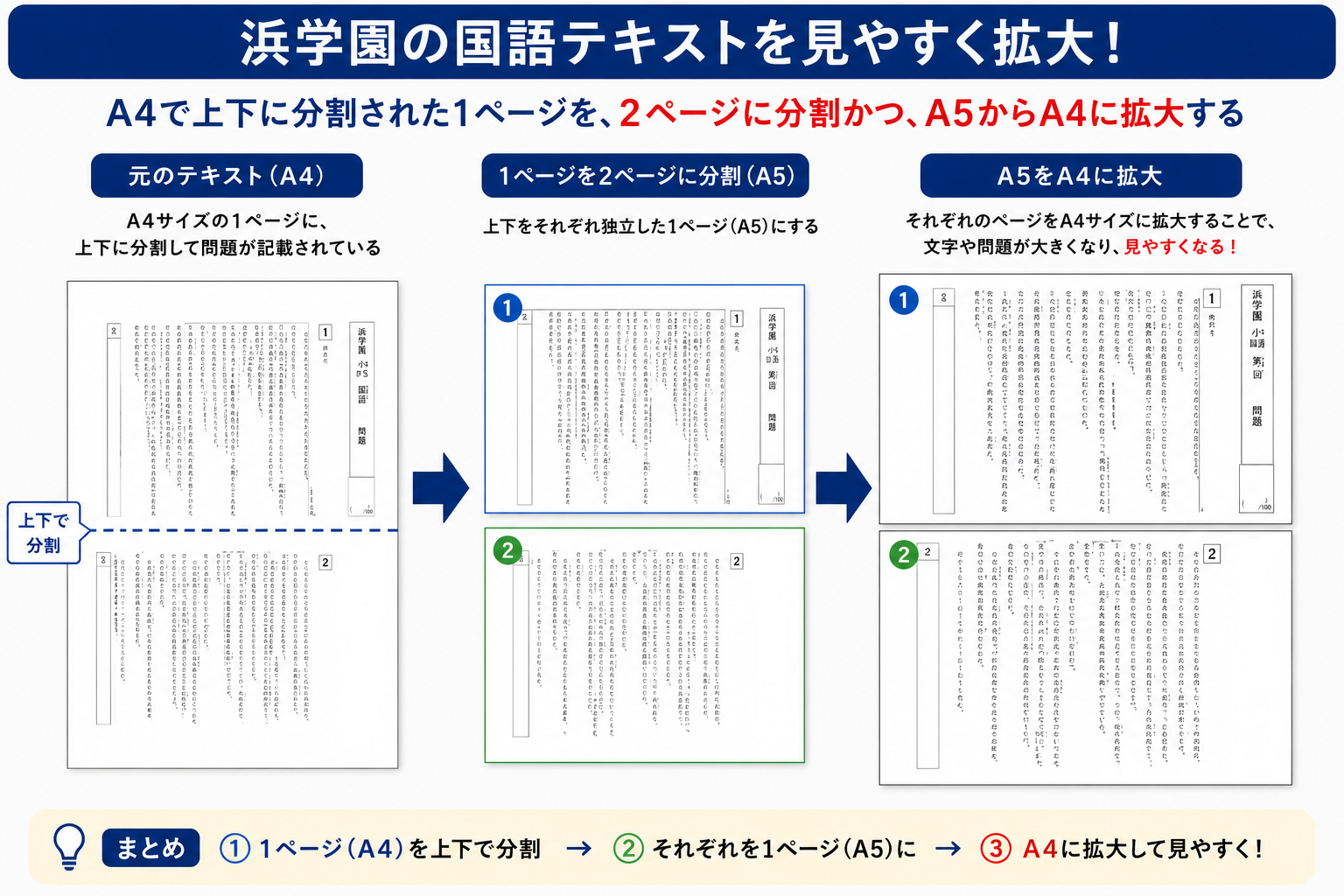 浜学園の国語テキスト分割拡大コピーの図解