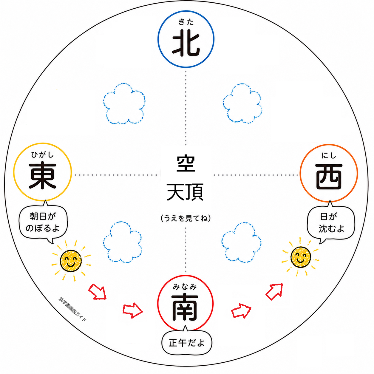 空
