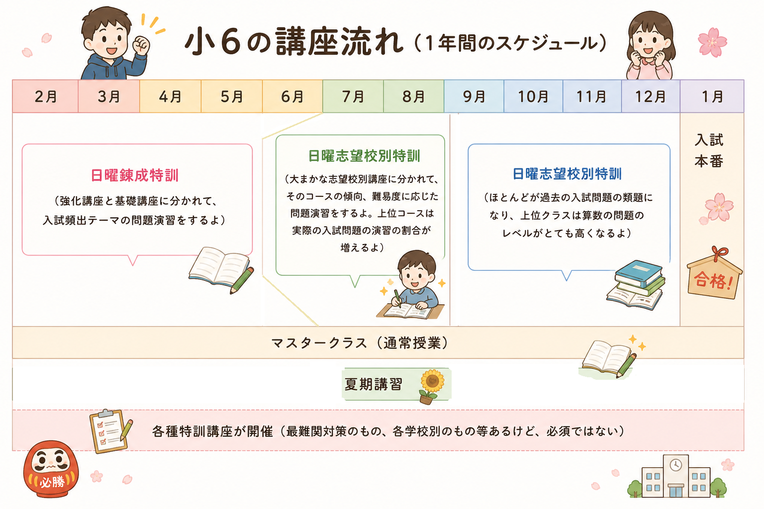 小6カリキュラム
